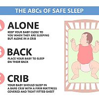 The ABCs of Safe Sleep