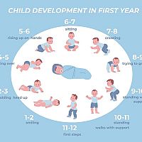 Baby development in first year 10-month-old child