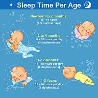 Sleep time per age