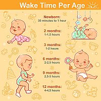 Wake time per age