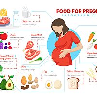 Food for pregnancy