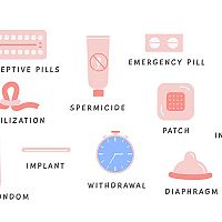 Types of contraception