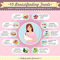 10 breastfeeding foods