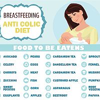 Breastfeeding anti colic diet