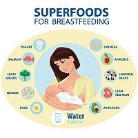 Superfoods for breastfeeding